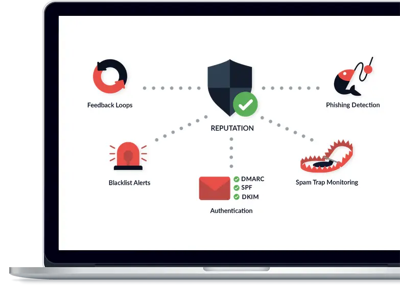 mail hosting