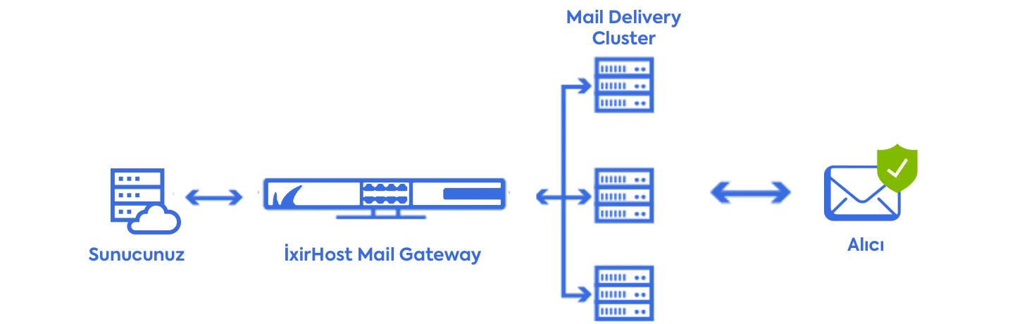 mail gateway